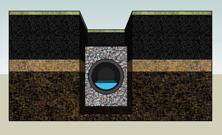 French drain